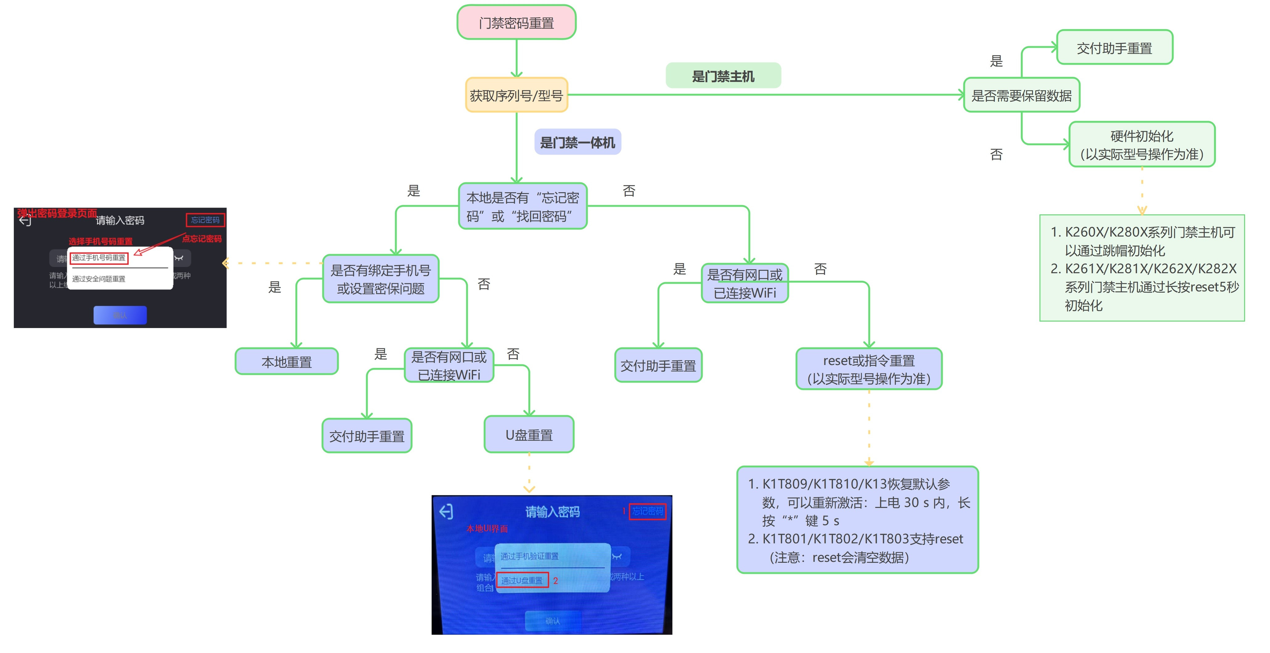 门禁密码重置.jpg